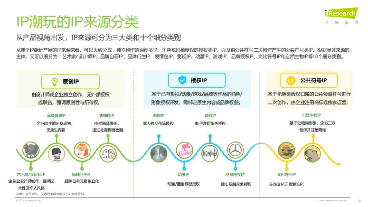 2025年IP潮玩经济研究报告_第6页