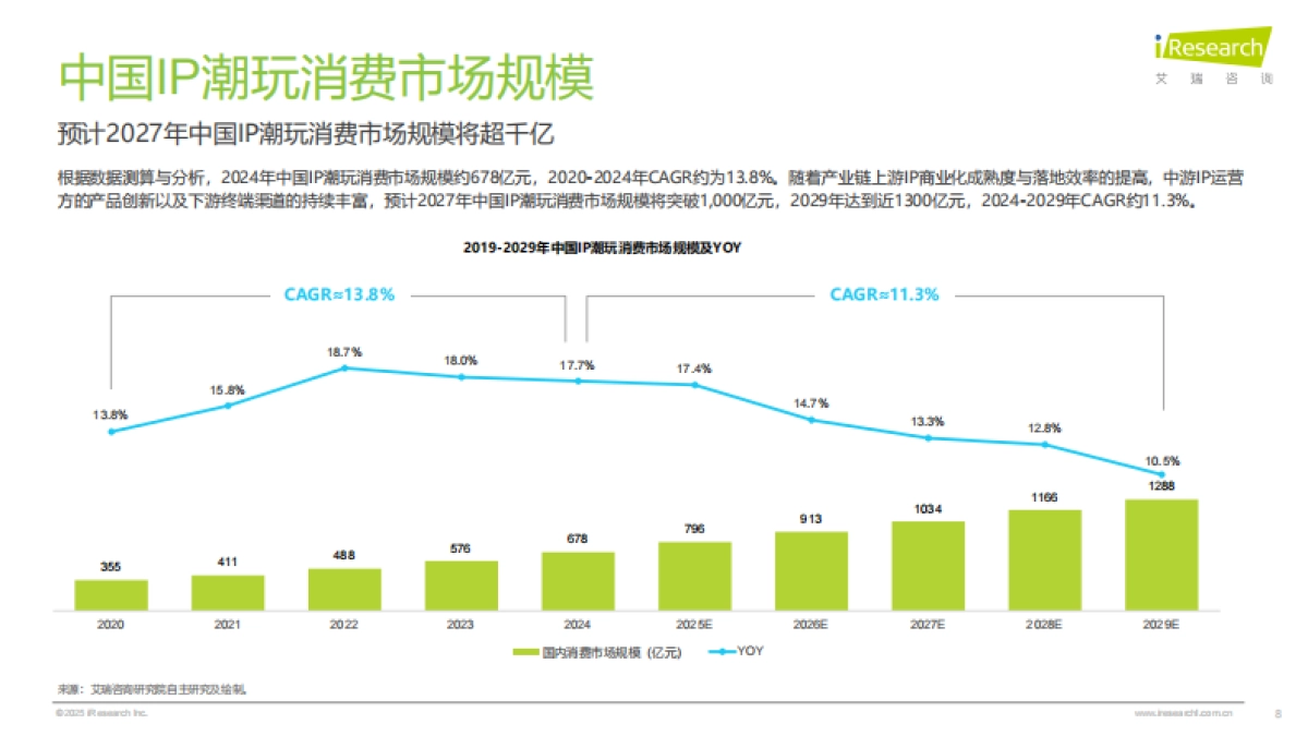 2025年IP潮玩经济研究报告_第8页