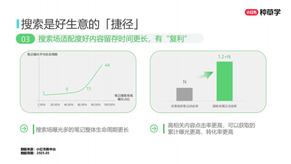 2025小红书双11「搜索推广」营销指南_第10页