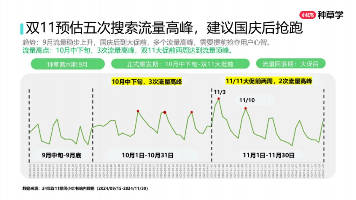2025小红书双11「搜索推广」营销指南_第4页