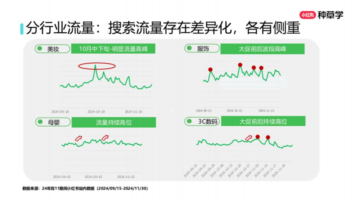2025小红书双11「搜索推广」营销指南_第6页