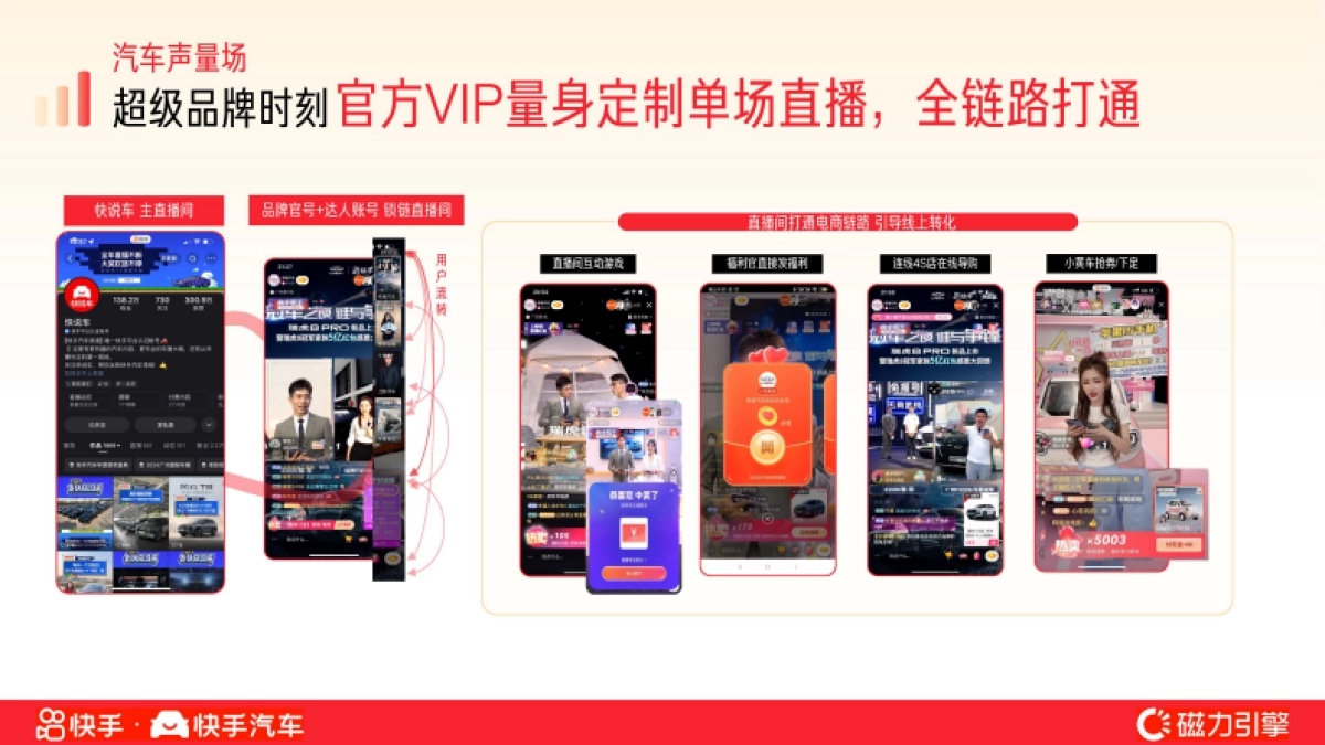 快手2025上海国际车展招商方案_第10页