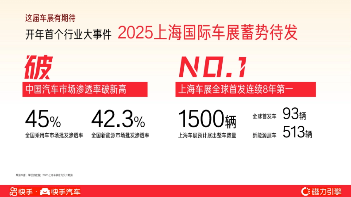 快手2025上海国际车展招商方案_第2页