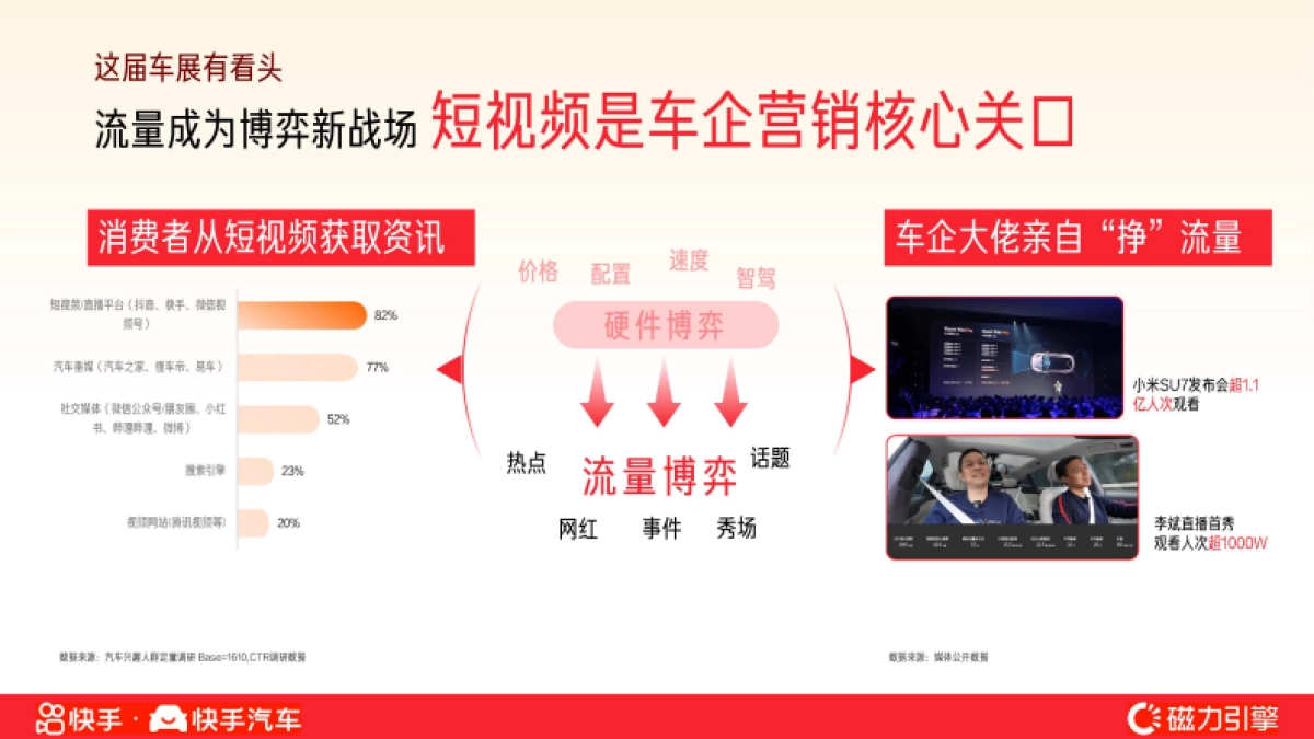 快手2025上海国际车展招商方案_第3页