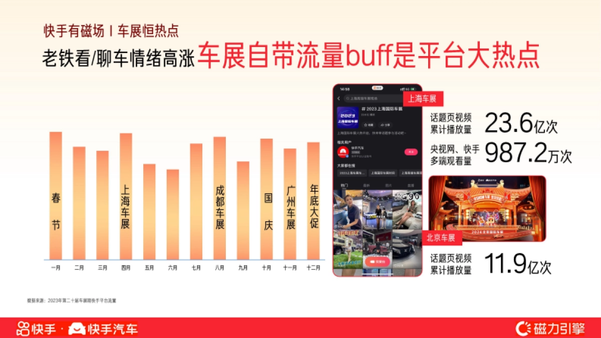 快手2025上海国际车展招商方案_第4页