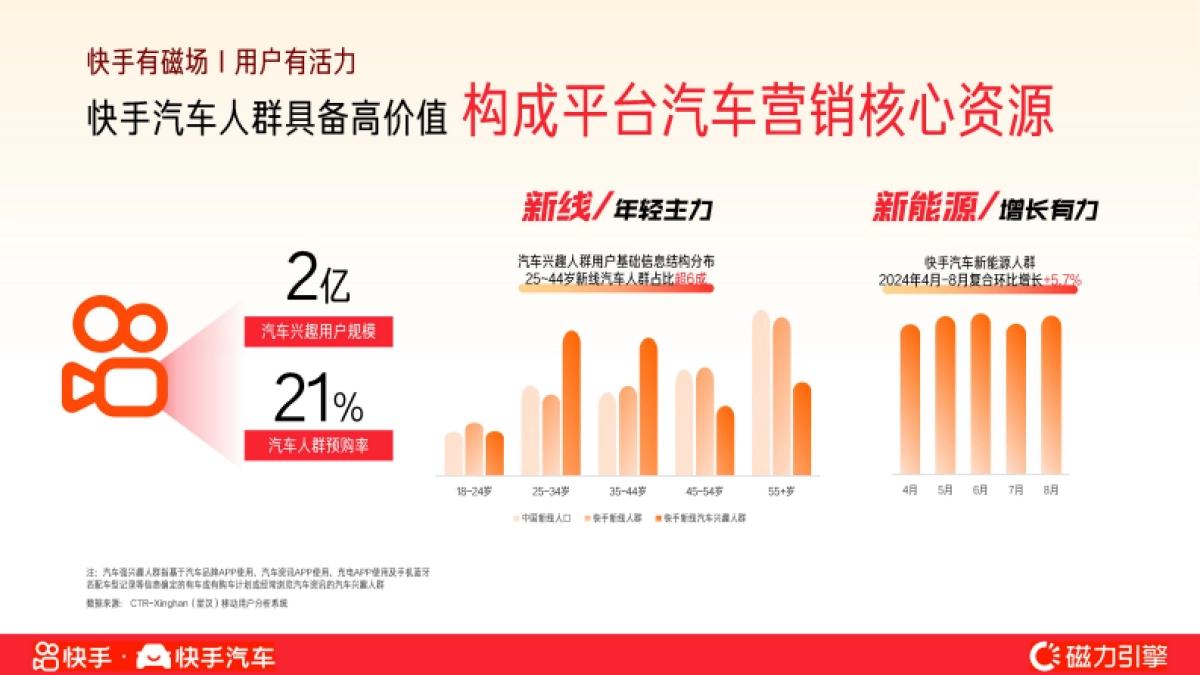 快手2025上海国际车展招商方案_第5页
