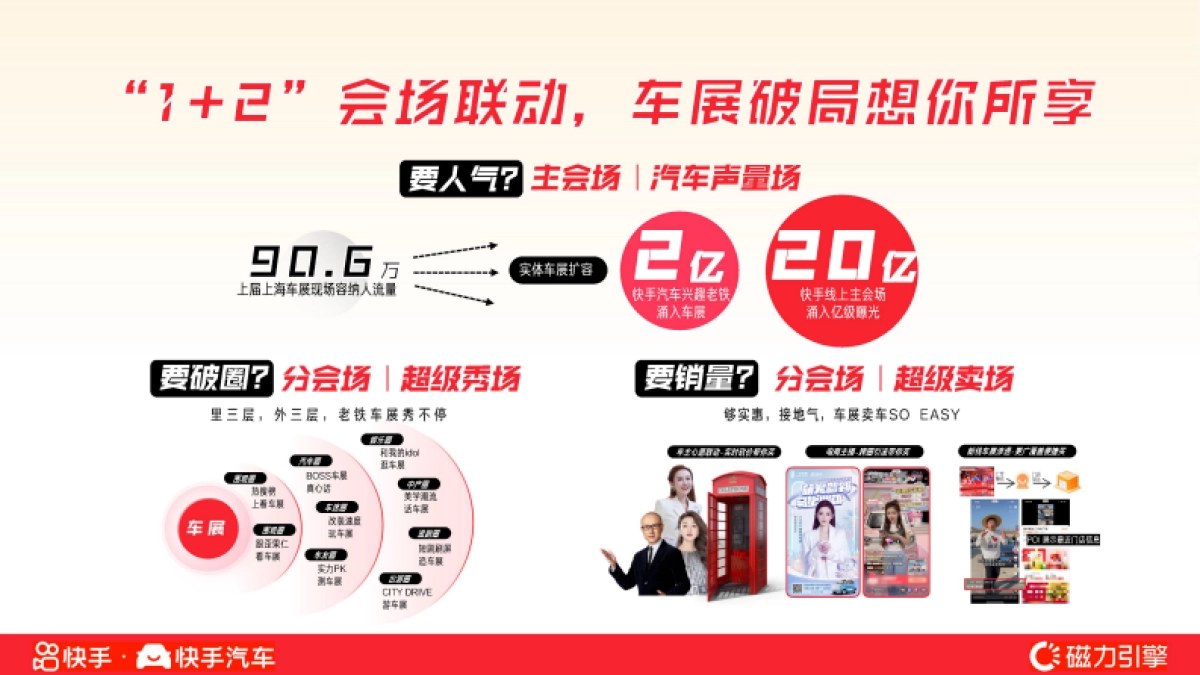 快手2025上海国际车展招商方案_第7页