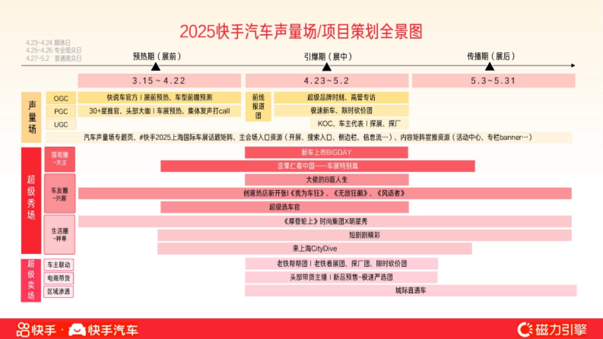快手2025上海国际车展招商方案_第8页