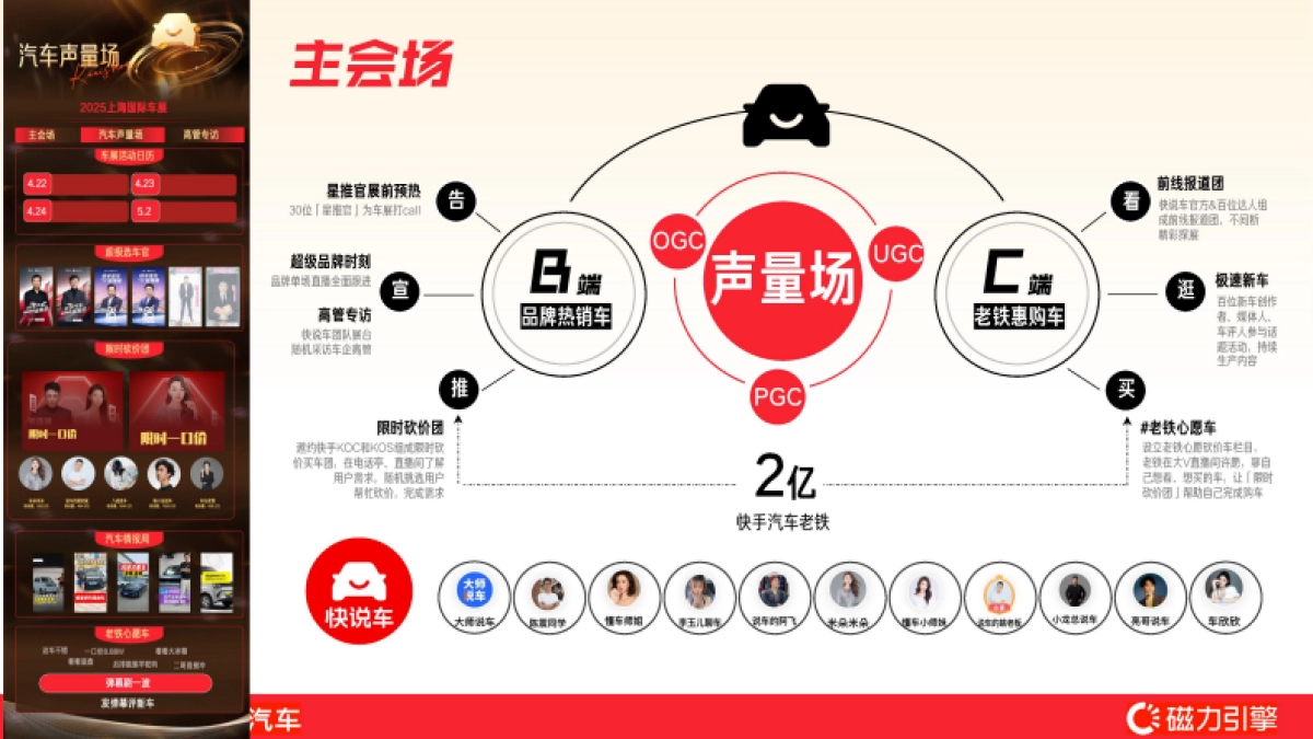 快手2025上海国际车展招商方案_第9页