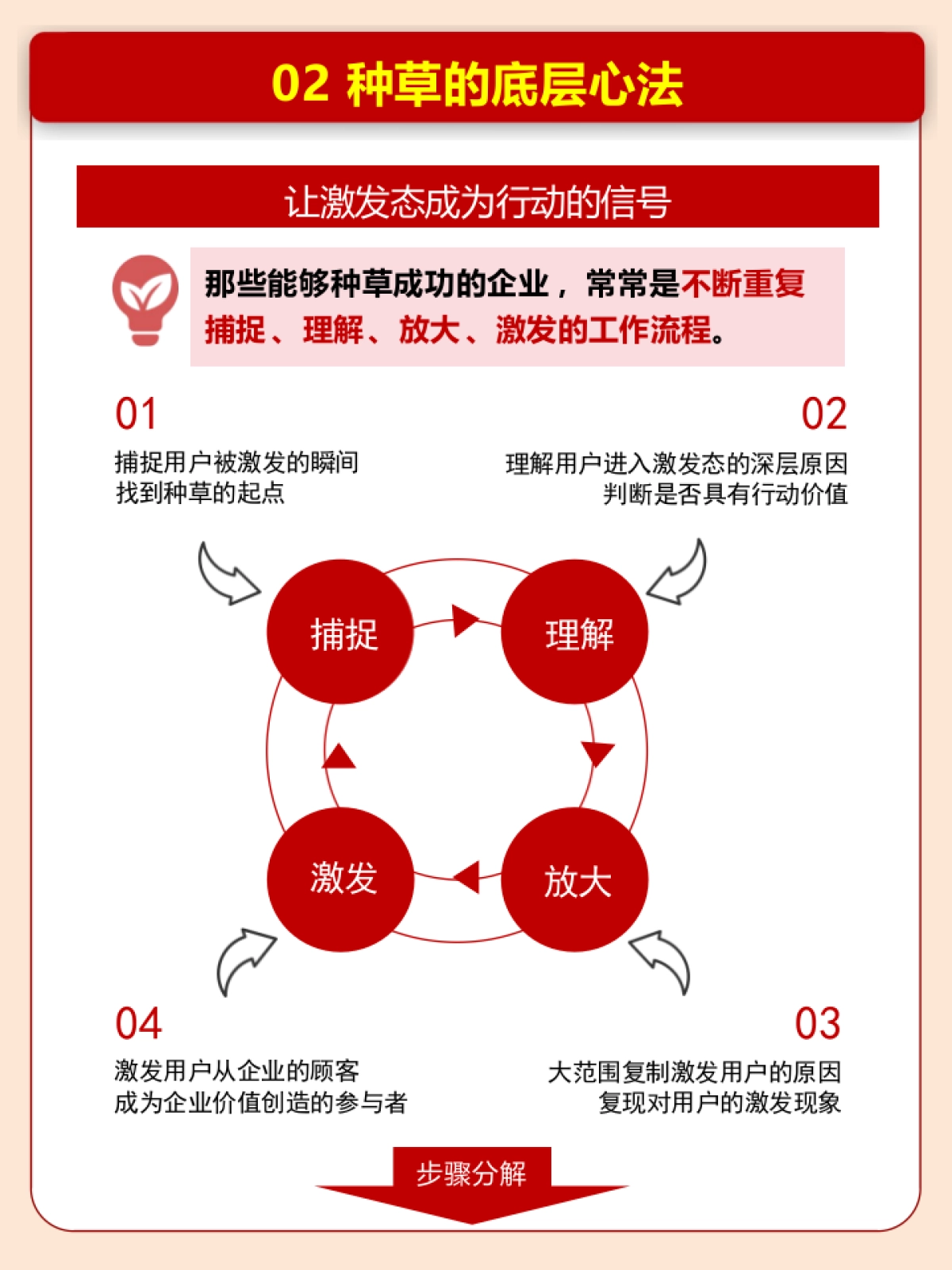 《种草》2025年营销实验室完整解读版_第10页