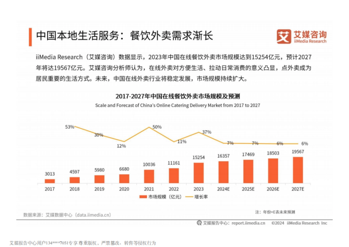 2024-2025年中国餐饮服务商行业白皮书_第10页
