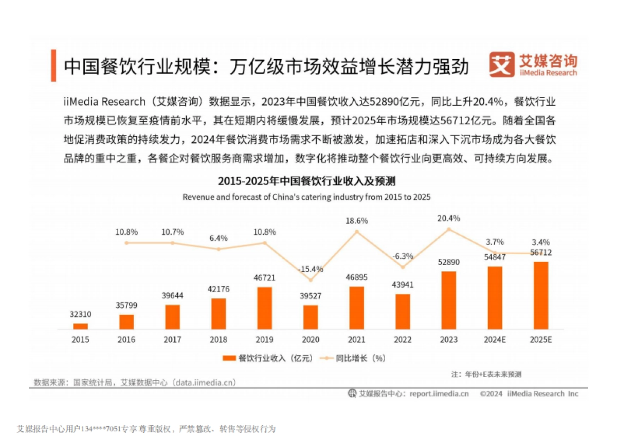 2024-2025年中国餐饮服务商行业白皮书_第6页