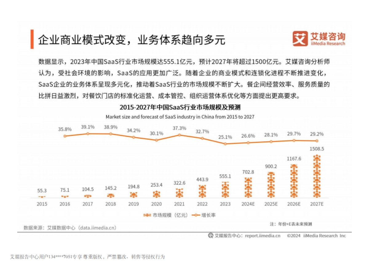 2024-2025年中国餐饮服务商行业白皮书_第7页