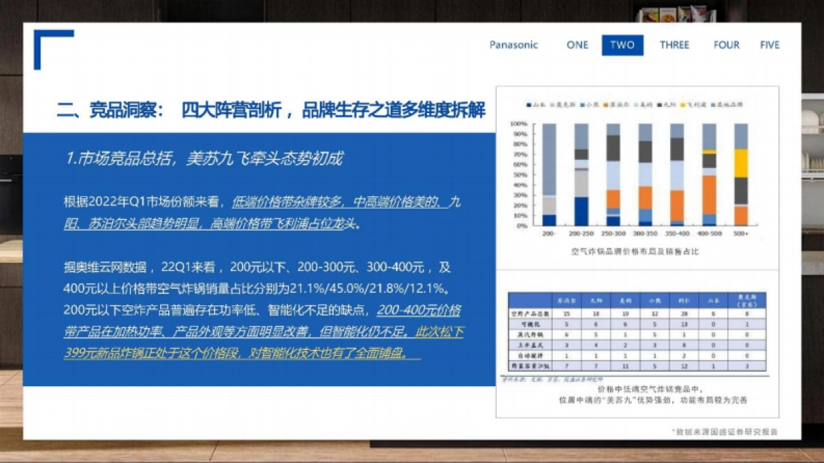 松下新品空气炸锅传播推广方案_第10页