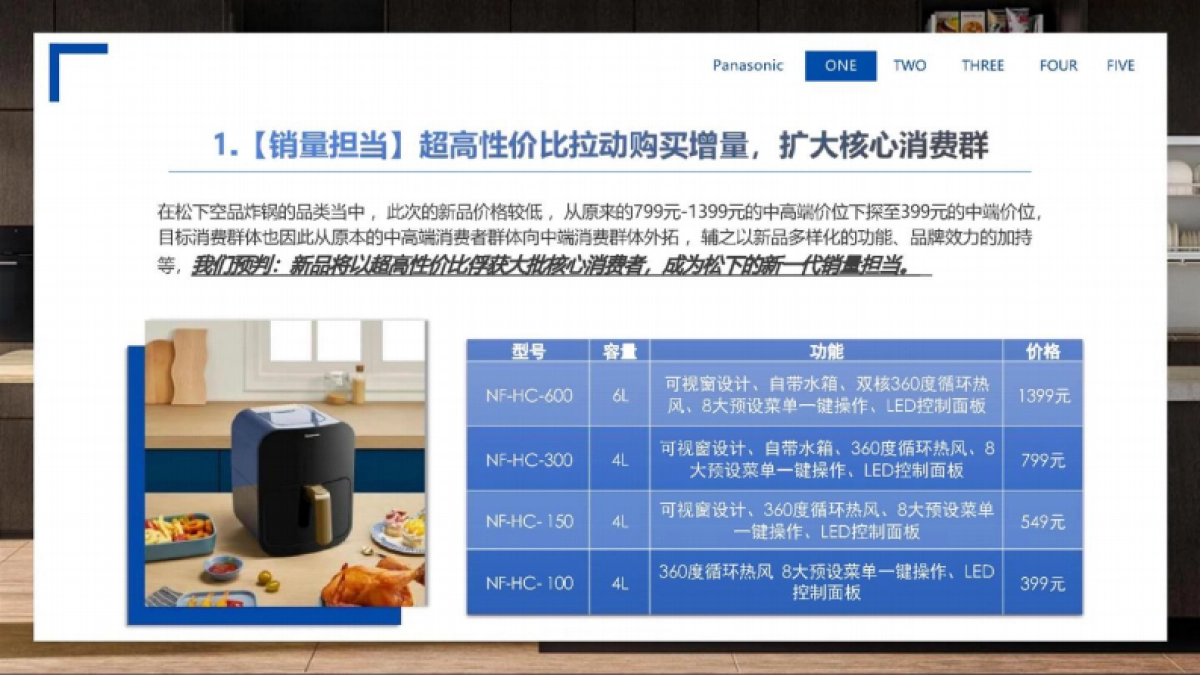 松下新品空气炸锅传播推广方案_第4页