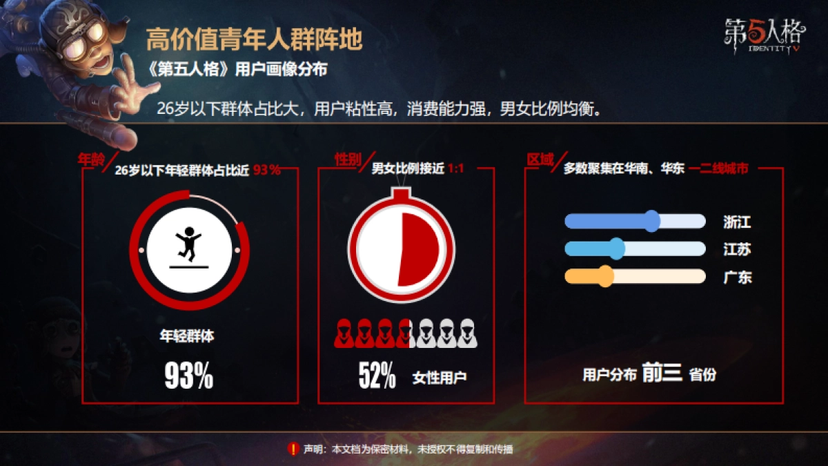 第五人格年度IVL职业联赛招商方案（秋季赛更新）_第5页