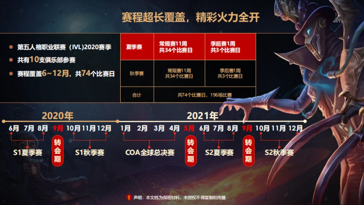 第五人格年度IVL职业联赛招商方案（秋季赛更新）_第8页