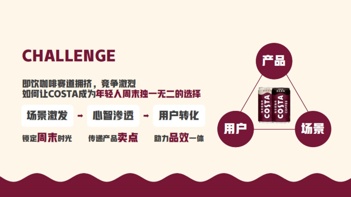 COSTA全新罐装咖啡新品上市跨界整合营销_第3页