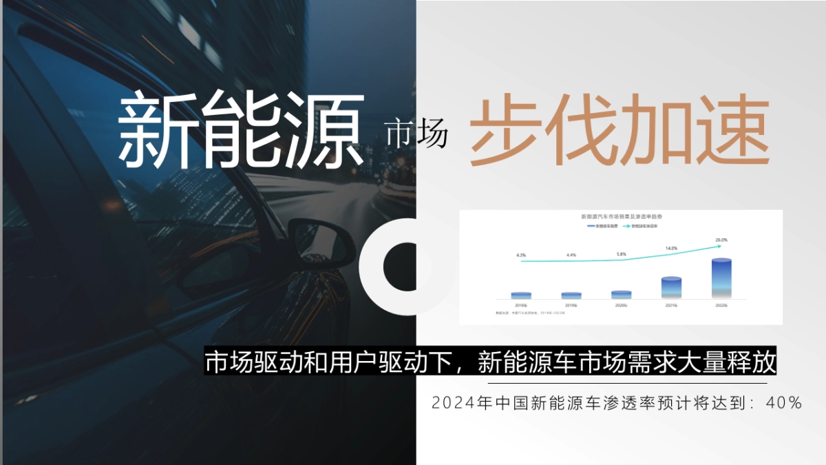 2024-2025星途汽车服务号&视频号及双APP运营计划1_第6页