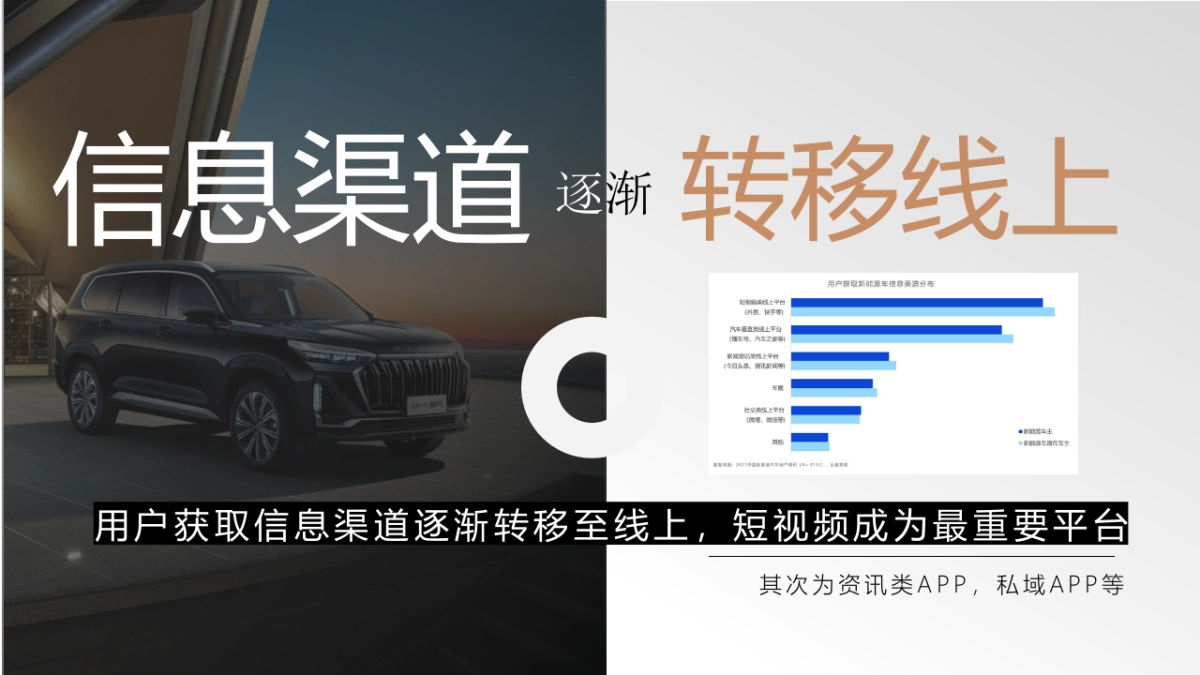 2024-2025星途汽车服务号&视频号及双APP运营计划1_第8页