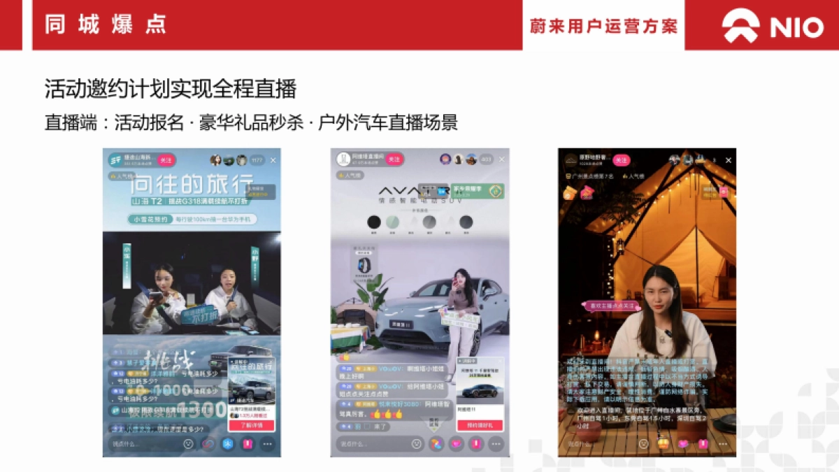 2024蔚来汽车用户年度运营方案_第7页