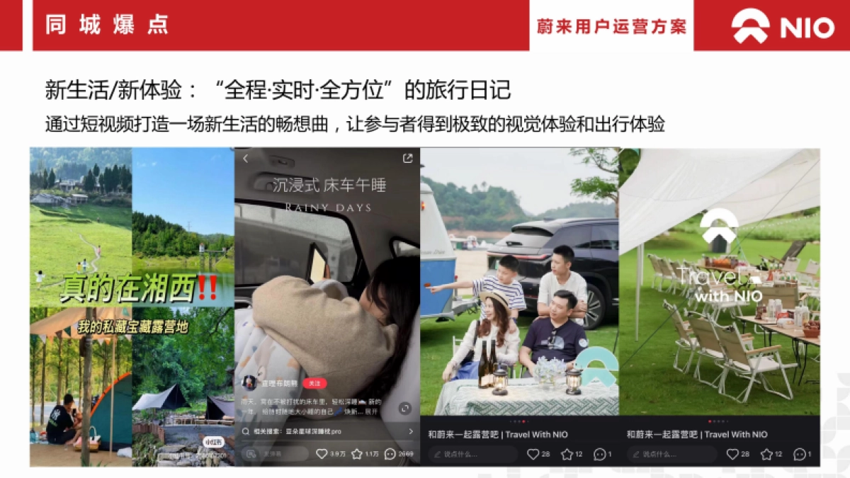 2024蔚来汽车用户年度运营方案_第8页