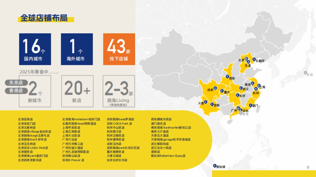 2025跳海酒馆品牌手册_第9页