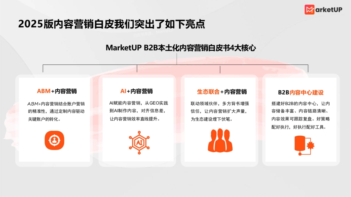 2025年B2B内容营销白皮书_第10页