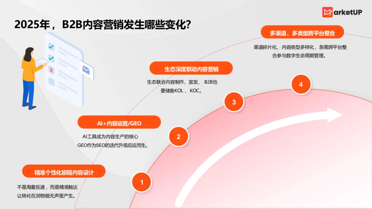 2025年B2B内容营销白皮书_第5页