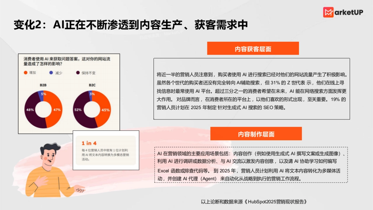 2025年B2B内容营销白皮书_第7页
