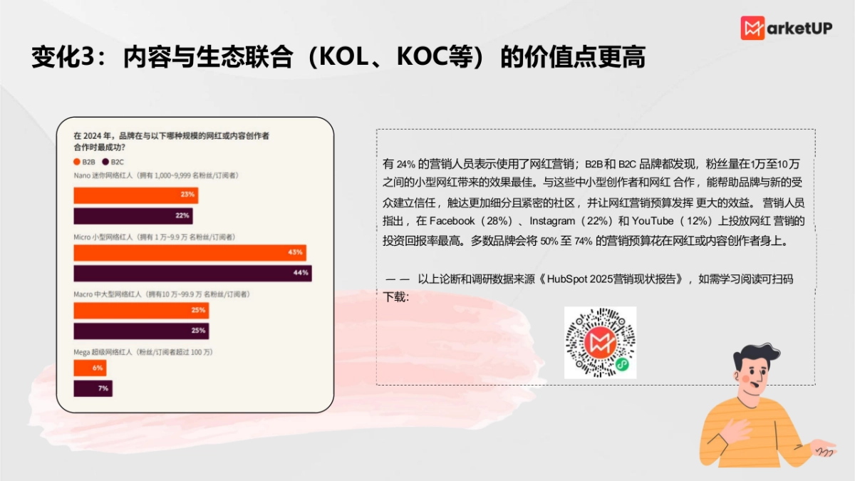 2025年B2B内容营销白皮书_第8页