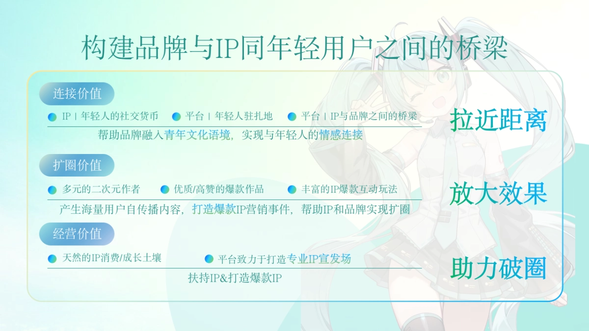 初音未来项目方案_第4页