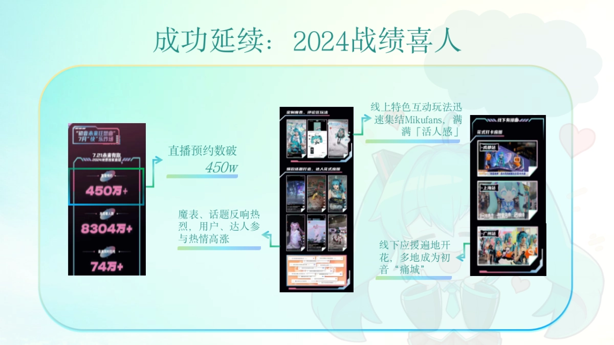 初音未来项目方案_第7页