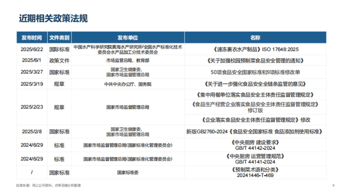 2025年央厨供应链产业发展白皮书_第6页
