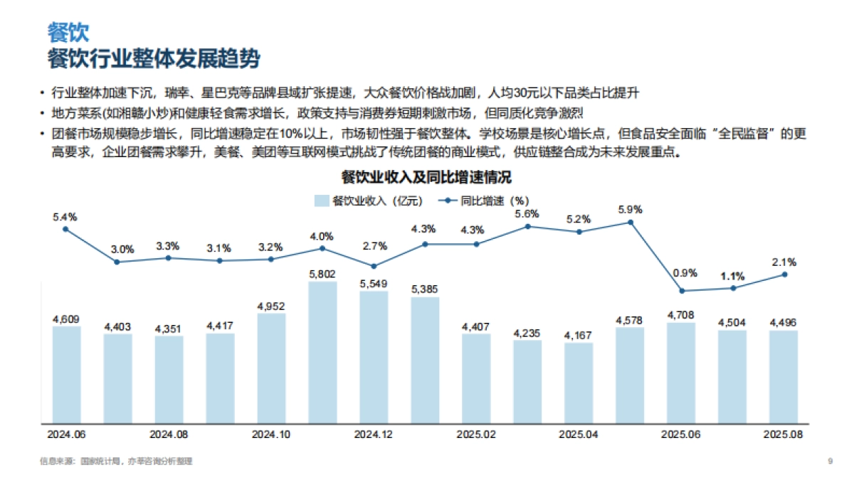 2025年央厨供应链产业发展白皮书_第9页