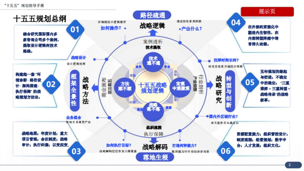 大型央国企“十五五”企业战略规划编制实战指南:7大工具+案例,破解企业战略迷局_第2页
