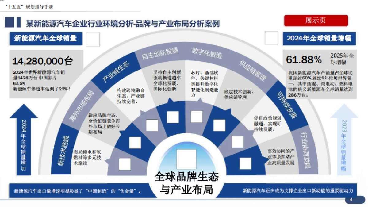 大型央国企“十五五”企业战略规划编制实战指南:7大工具+案例,破解企业战略迷局_第4页