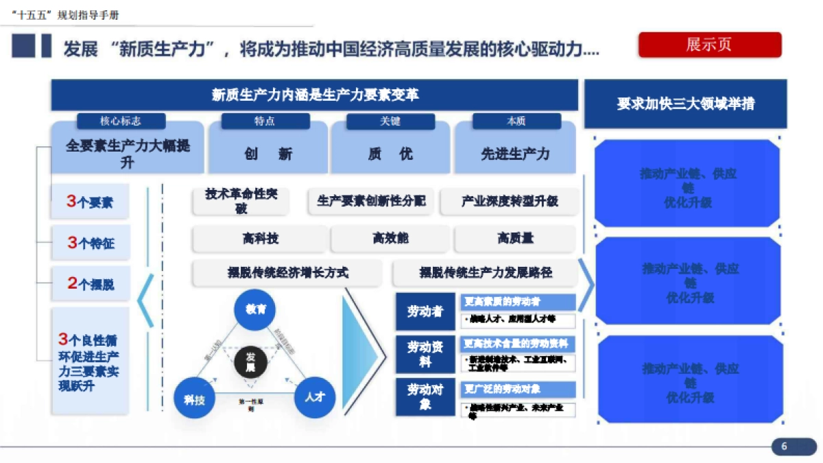 大型央国企“十五五”企业战略规划编制实战指南:7大工具+案例,破解企业战略迷局_第6页