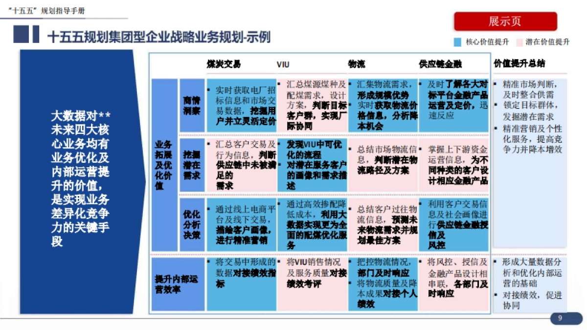 大型央国企“十五五”企业战略规划编制实战指南:7大工具+案例,破解企业战略迷局_第9页