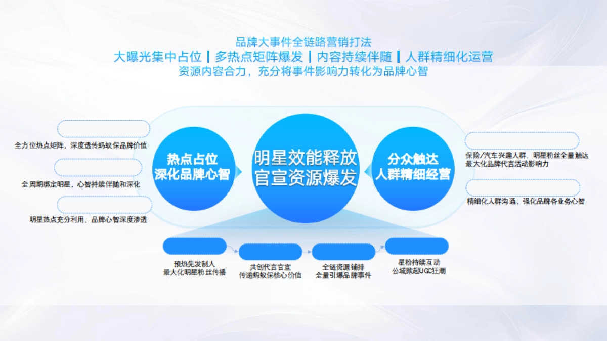 蚂蚁保官宣代言人刘亦菲方案_第3页