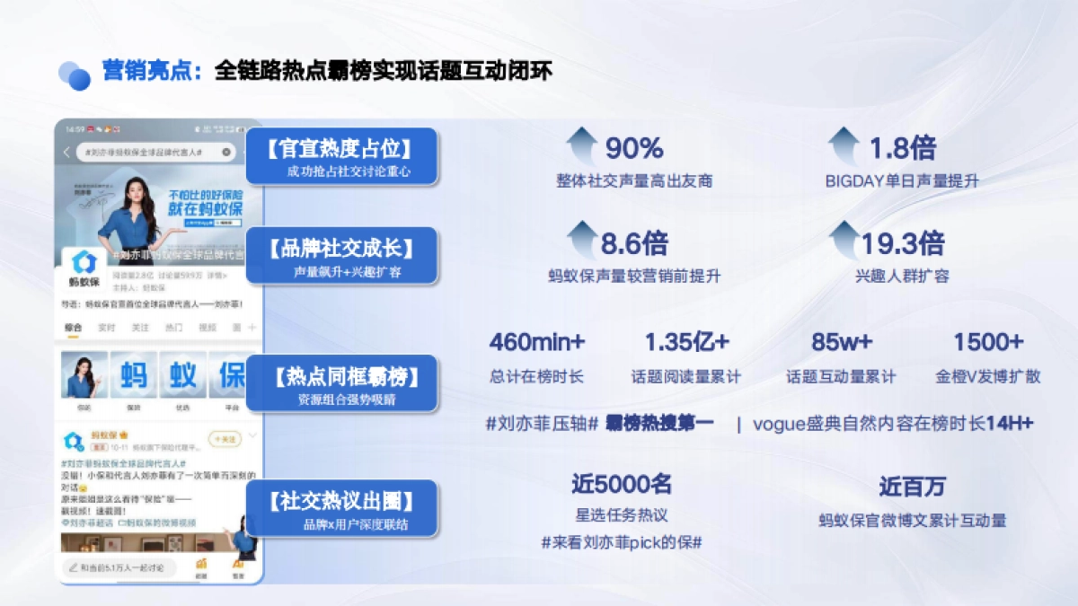 蚂蚁保官宣代言人刘亦菲方案_第4页