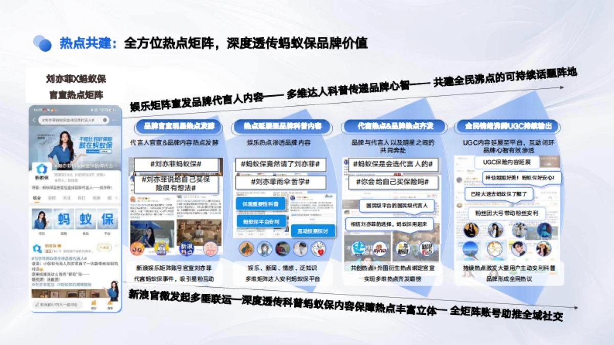 蚂蚁保官宣代言人刘亦菲方案_第9页