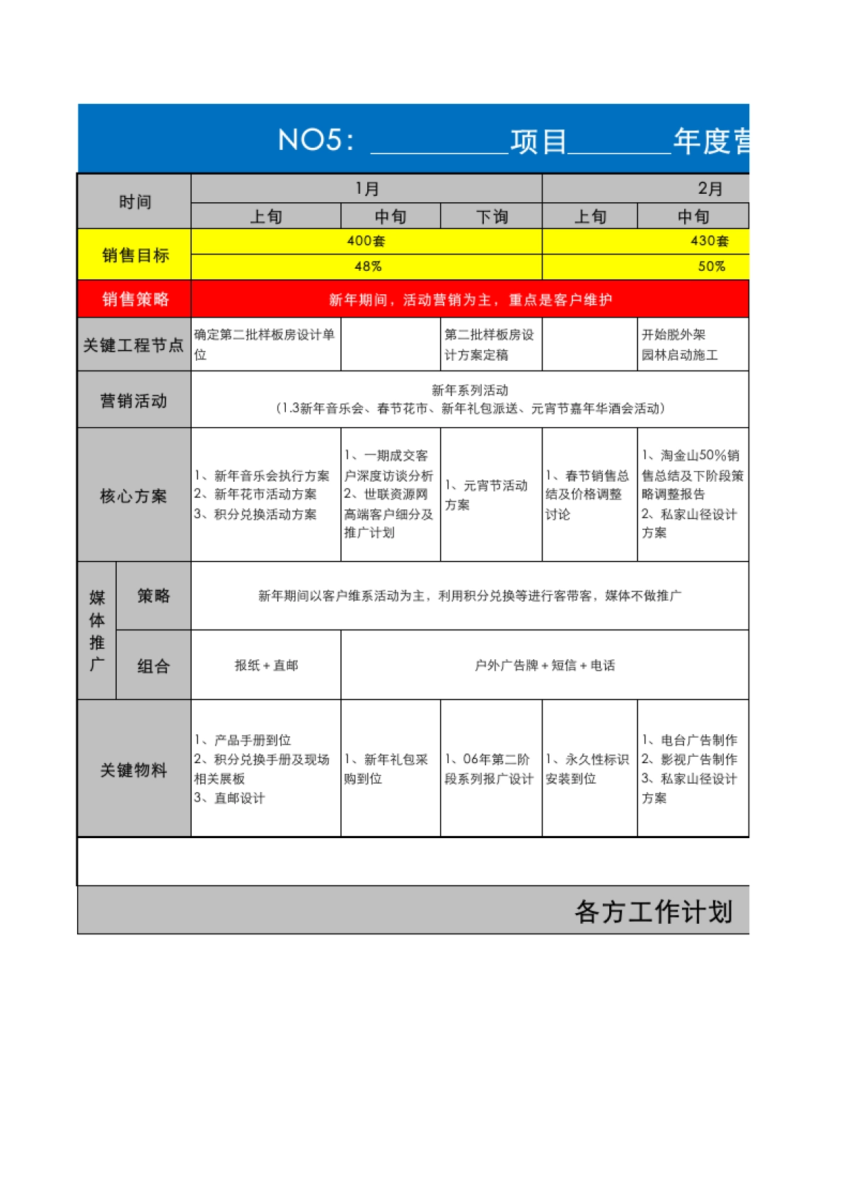 品牌年度策划：年度营销策略部署工作计划_第1页
