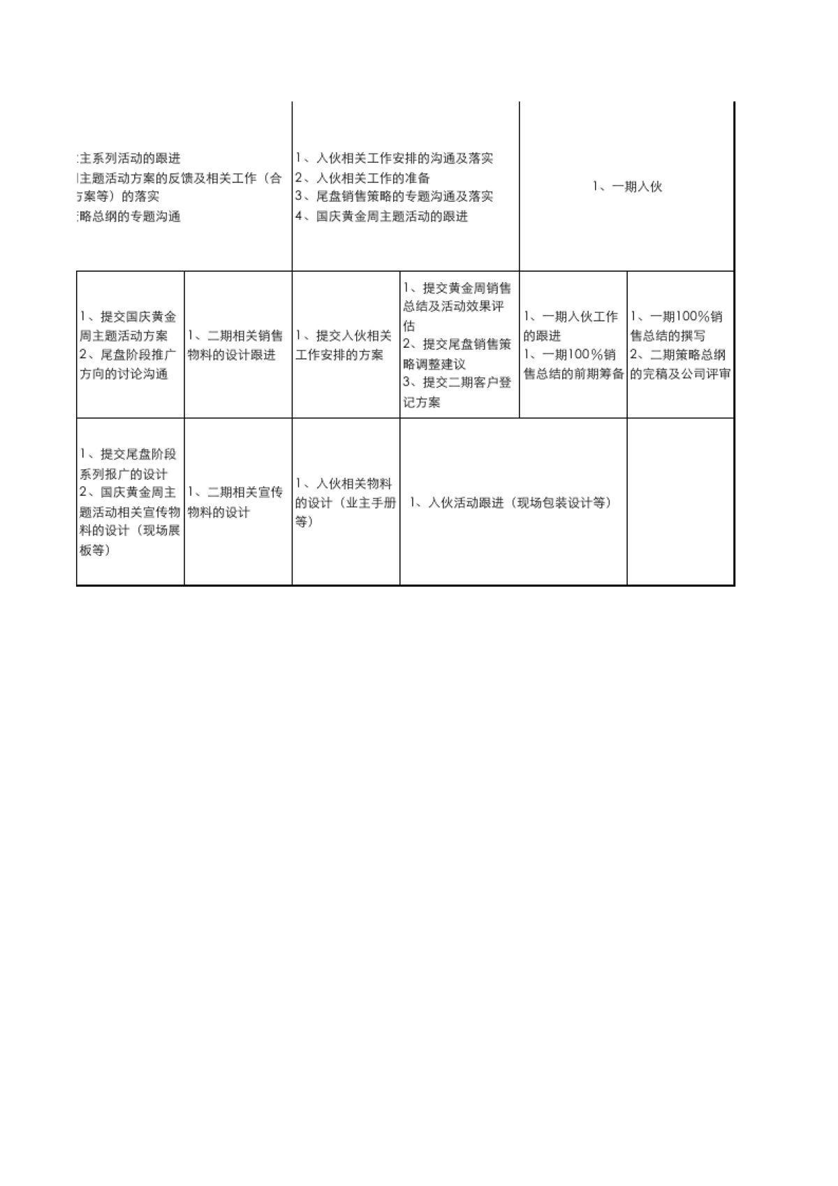品牌年度策划：年度营销策略部署工作计划_第10页