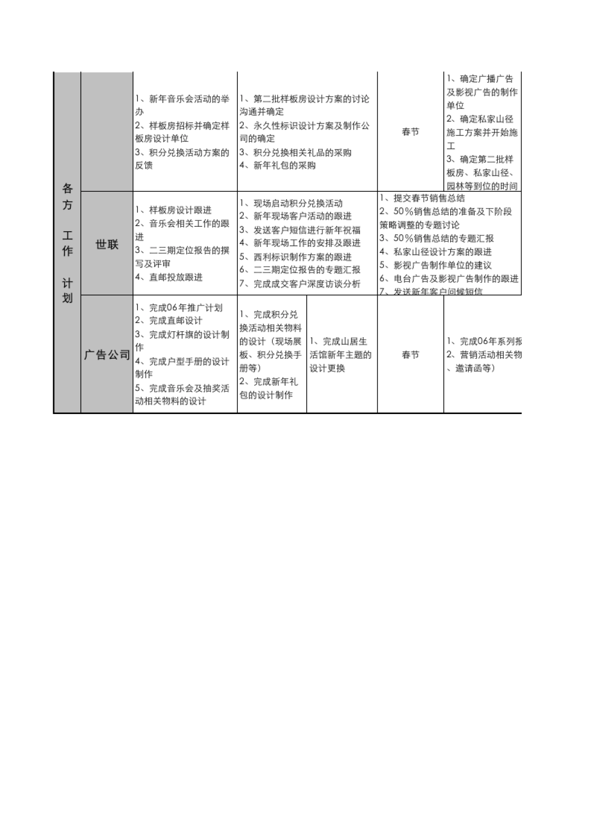 品牌年度策划：年度营销策略部署工作计划_第2页