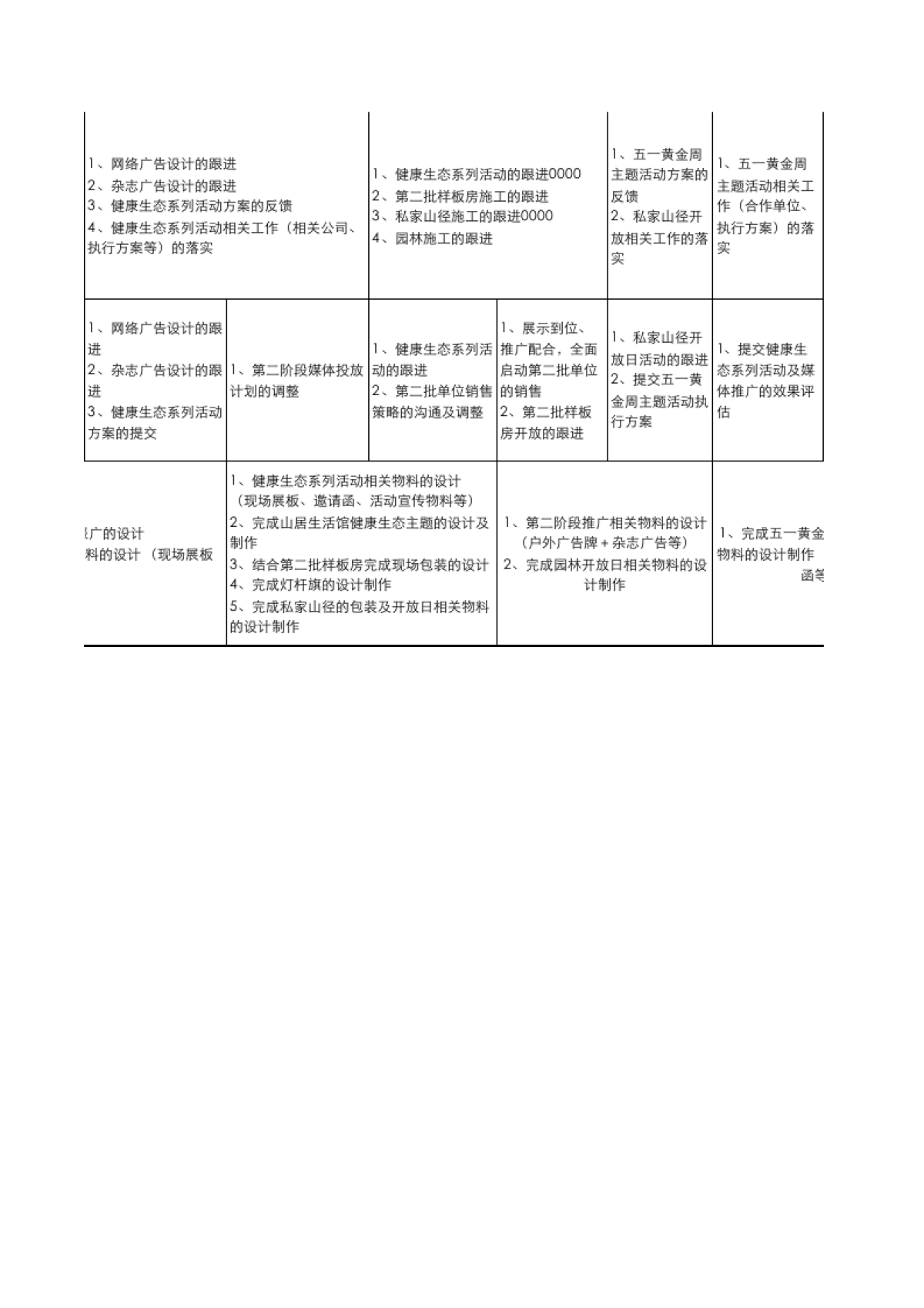 品牌年度策划：年度营销策略部署工作计划_第4页