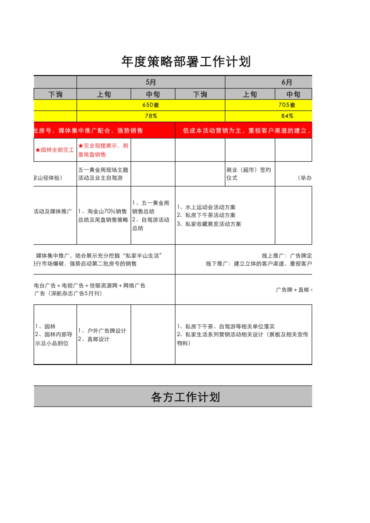 品牌年度策划：年度营销策略部署工作计划_第5页