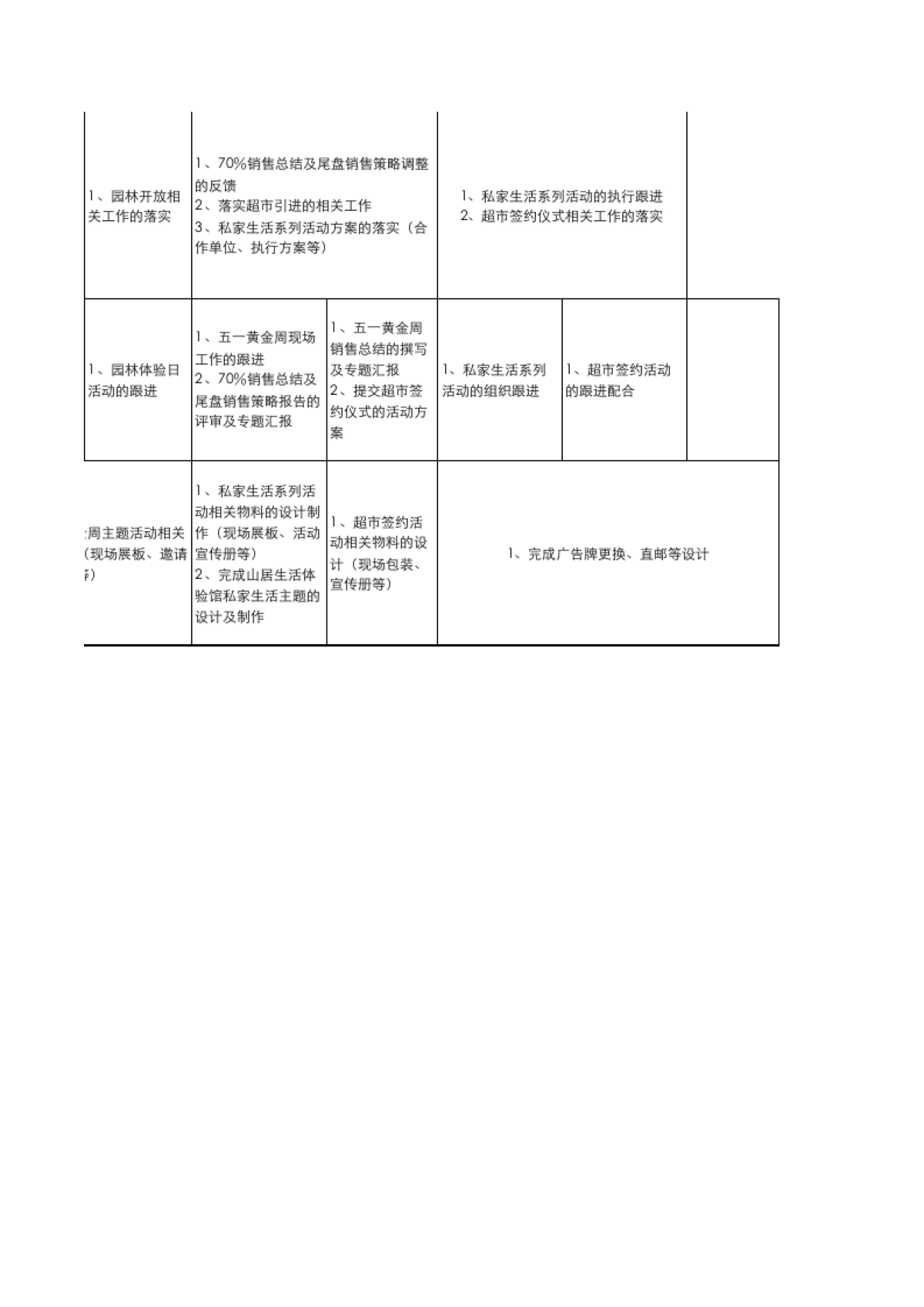 品牌年度策划：年度营销策略部署工作计划_第6页