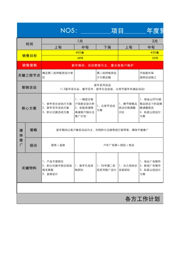 品牌年度策划：年度营销策略部署工作计划