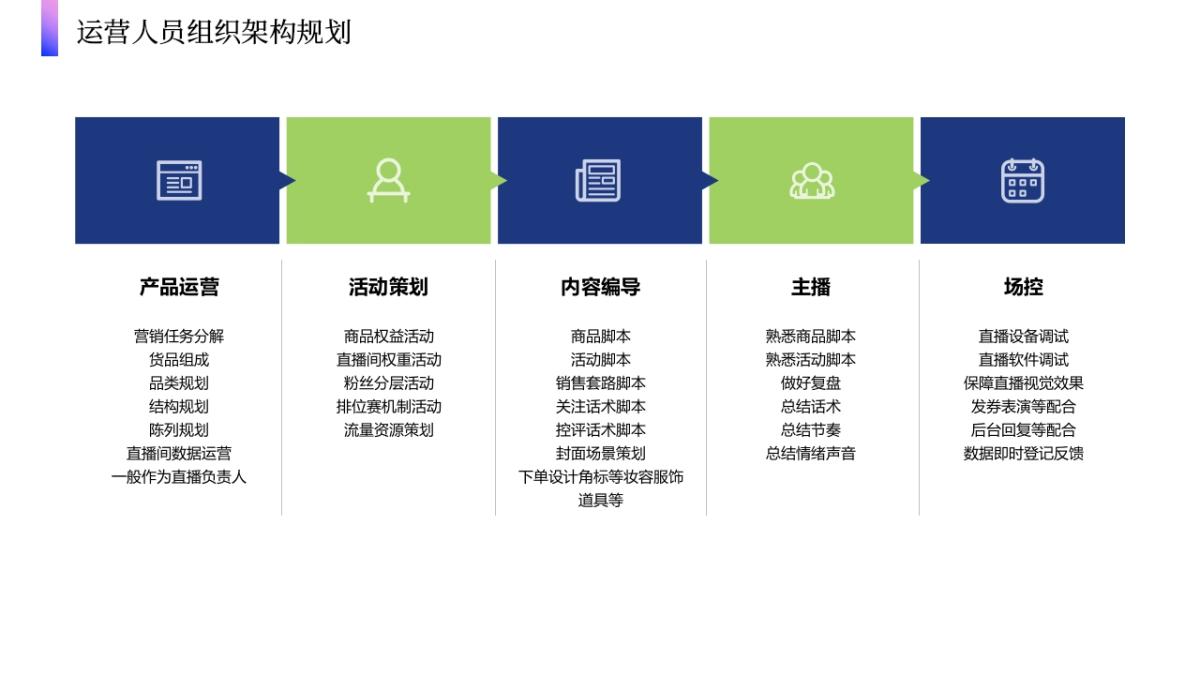 赣南脐橙节直播间运营策划方案_第10页